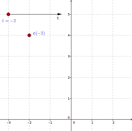 График x^2