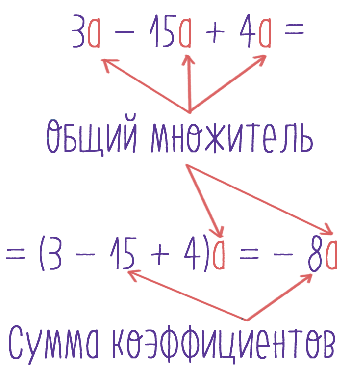 Сколько различных слагаемых останется если раскрыть скобки и привести подобные в выражении 1 x2 x4