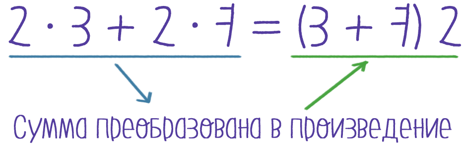 Разложи выражения на множители и приведи подобные по образцу 81 36 a 2