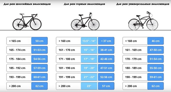 Таблица подбора горных велосипедов по размеру рамы
