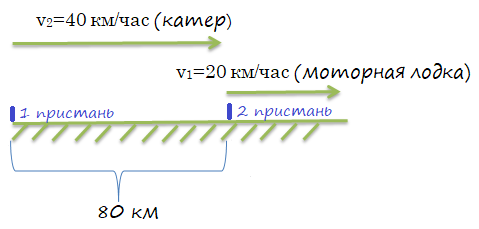 Рассмотрите рисунок 23 в каком направлении движется каждая лодка география 5 класс ответ