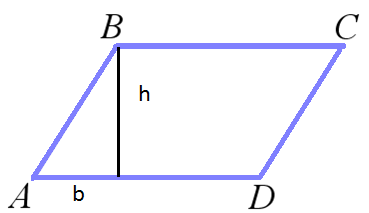 Найди площадь параллелограмма изображенного на рисунке 940 svg