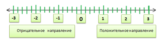 Содержание курса