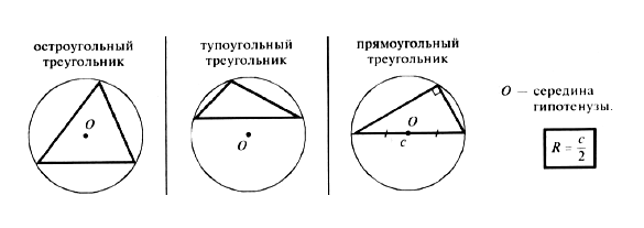 Нарисовать описанный треугольник