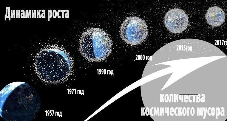 Откуда берется вес