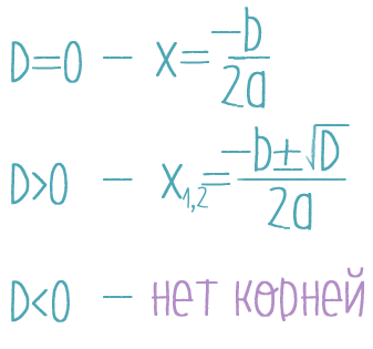 Можно ли в квадратном зале площадью s поместить круглую сцену python