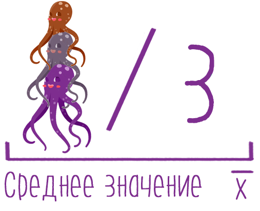 Девочки назвали числа. Девочки назвали числа