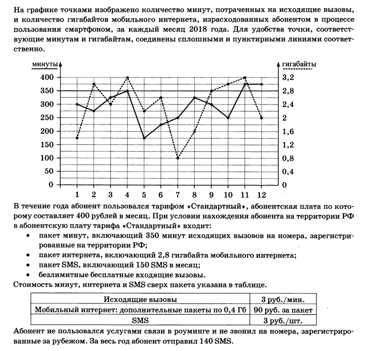 Задание 13 номер 316338