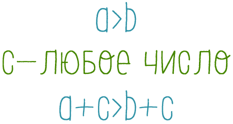 Как решить неравенство в excel