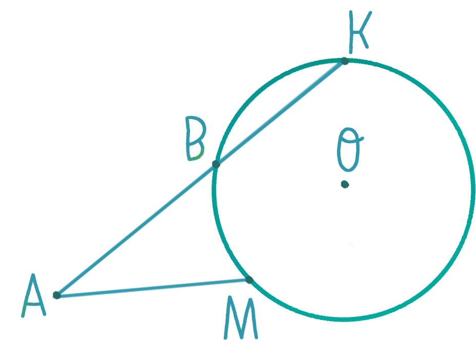 Секущая радиус. Касательная хорда секущая радиус.