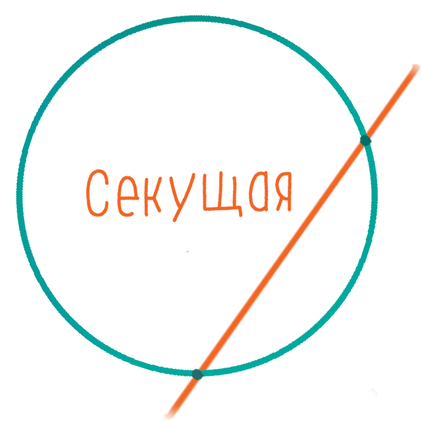 Секущая радиус