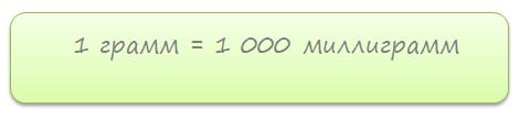 Сколько в 1 грамме миллиграмм. Как перевести миллиграммы в граммы. Перевести граммы в миллиграммы. 1 Грамм сколько миллиграмм. В 1 грамме сколько миллиграмм таблица.