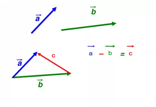 Изобразите на рисунке вектор разности