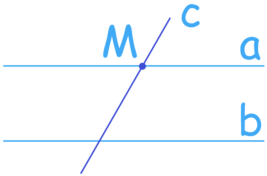 На рисунке прямой b