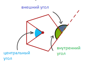 Сторона правильного многоугольника