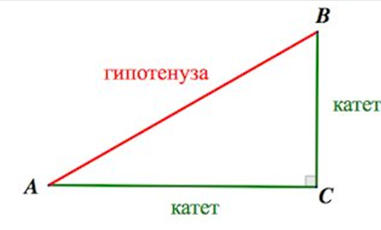 Прямоугольник. Формулы и свойства прямоугольника