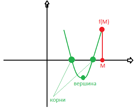 На рисунке показан график ветвь параболы зависимости координаты х тела движущегося равноускоренно