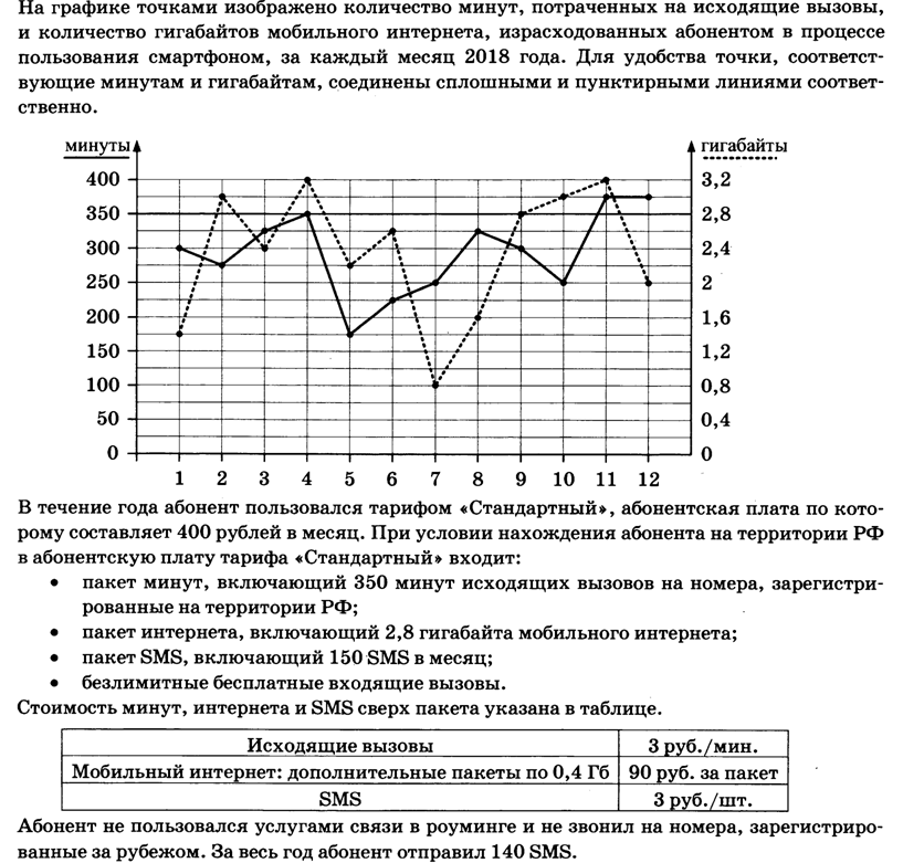 Задания с печками огэ