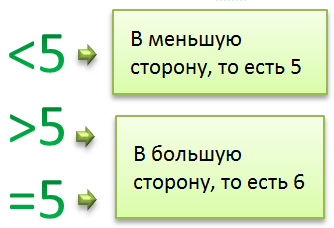 Как отменить округление в 1с