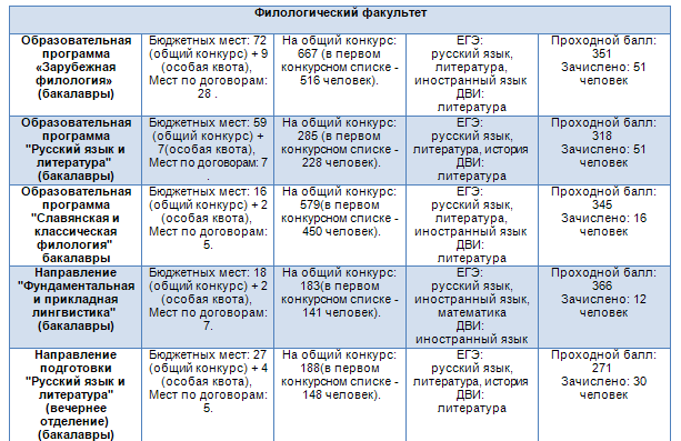 Мглу мониторинг подачи документов