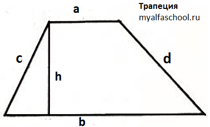 Периметр трапеции формула