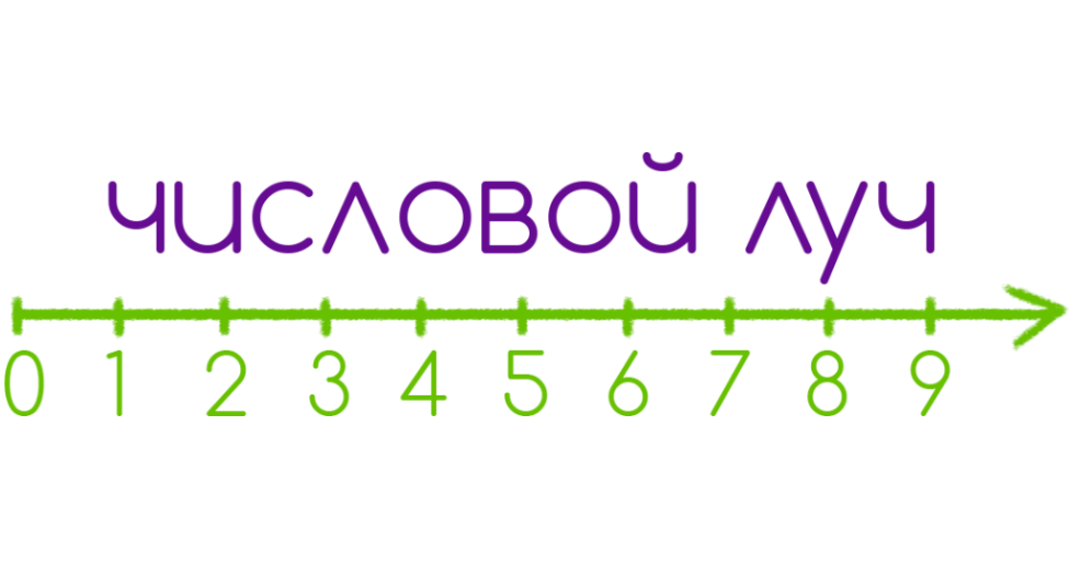 Числовой луч. Числовой Луч 1-10. Числовой Луч для дошкольников. Луч числовой Луч. Числовой Луч рисунок.