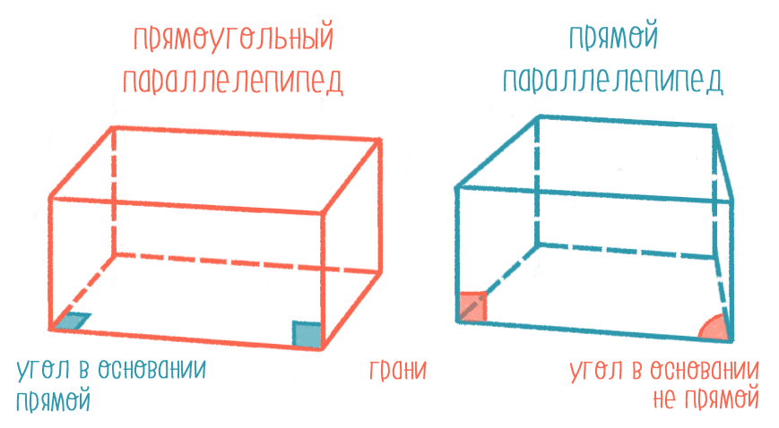 Прямоугольная прямая. Существует ли одна грань прямоугольник параллелепипед. Параллелепипед у которого только одна грань прямоугольник. Существует ли параллелепипед у которого только 1 грань прямоугольник. Существует ли параллелепипед у которого все углы граней прямые.