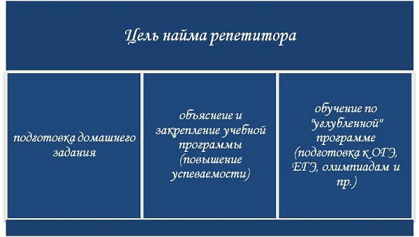 Определитесь с конечным результатом