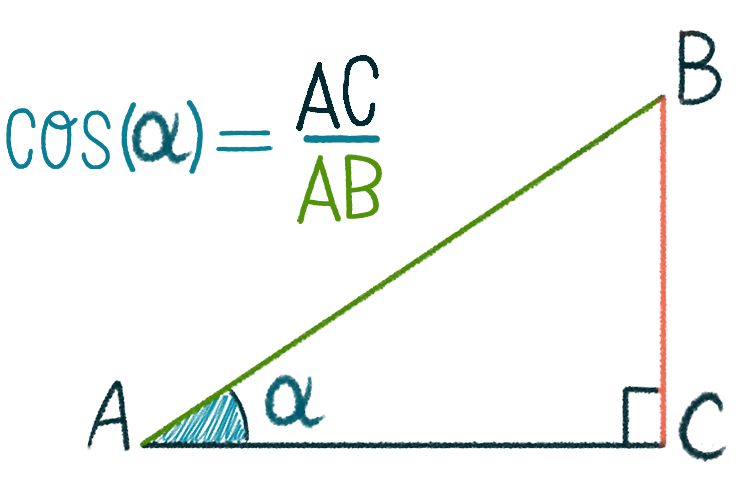 Онлайн урок trigonometric functions of tangent and cotangent.