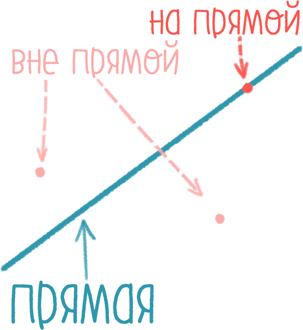 Параллельные прямые на чертеже выделены цветом найдите неизвестный угол