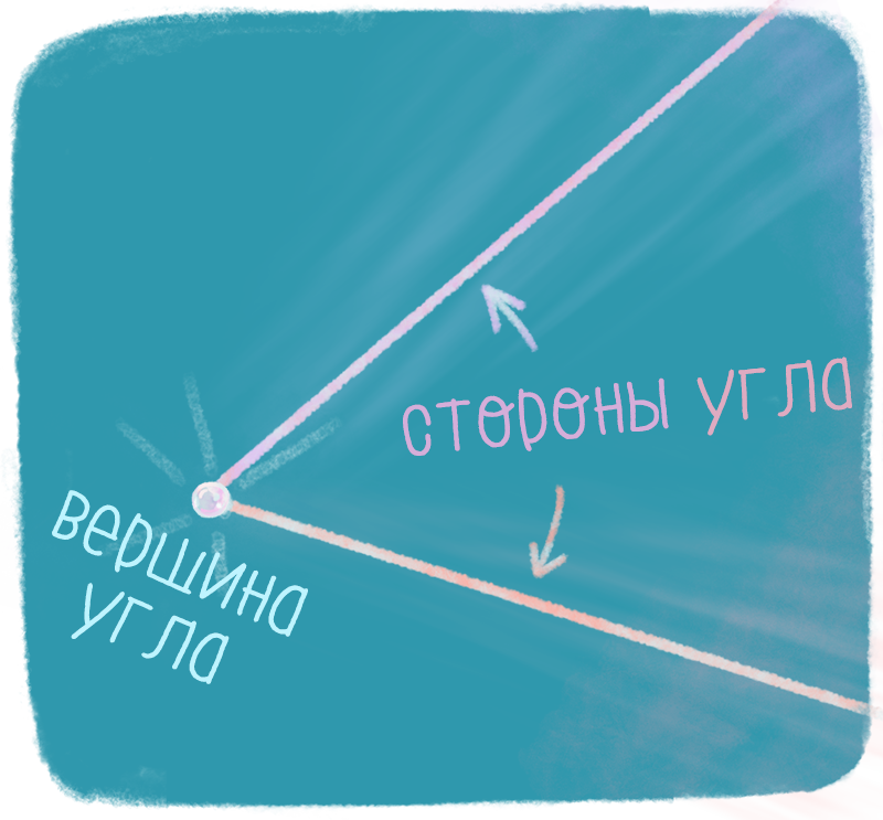 Вертикальное равно. Фигура состоящая из угла и его внутренней области.