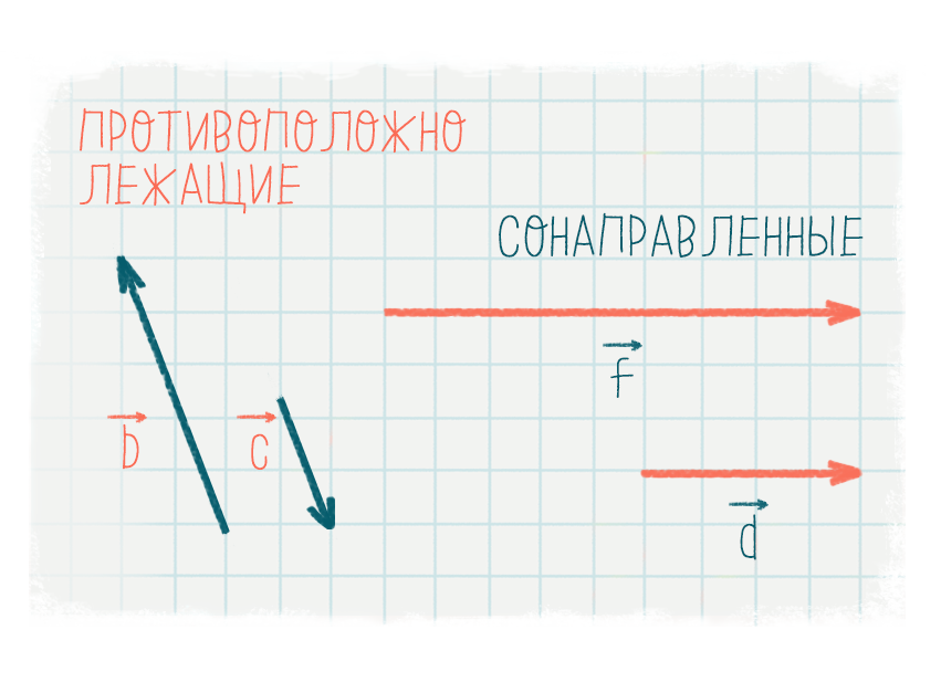 Длина 0 вектора