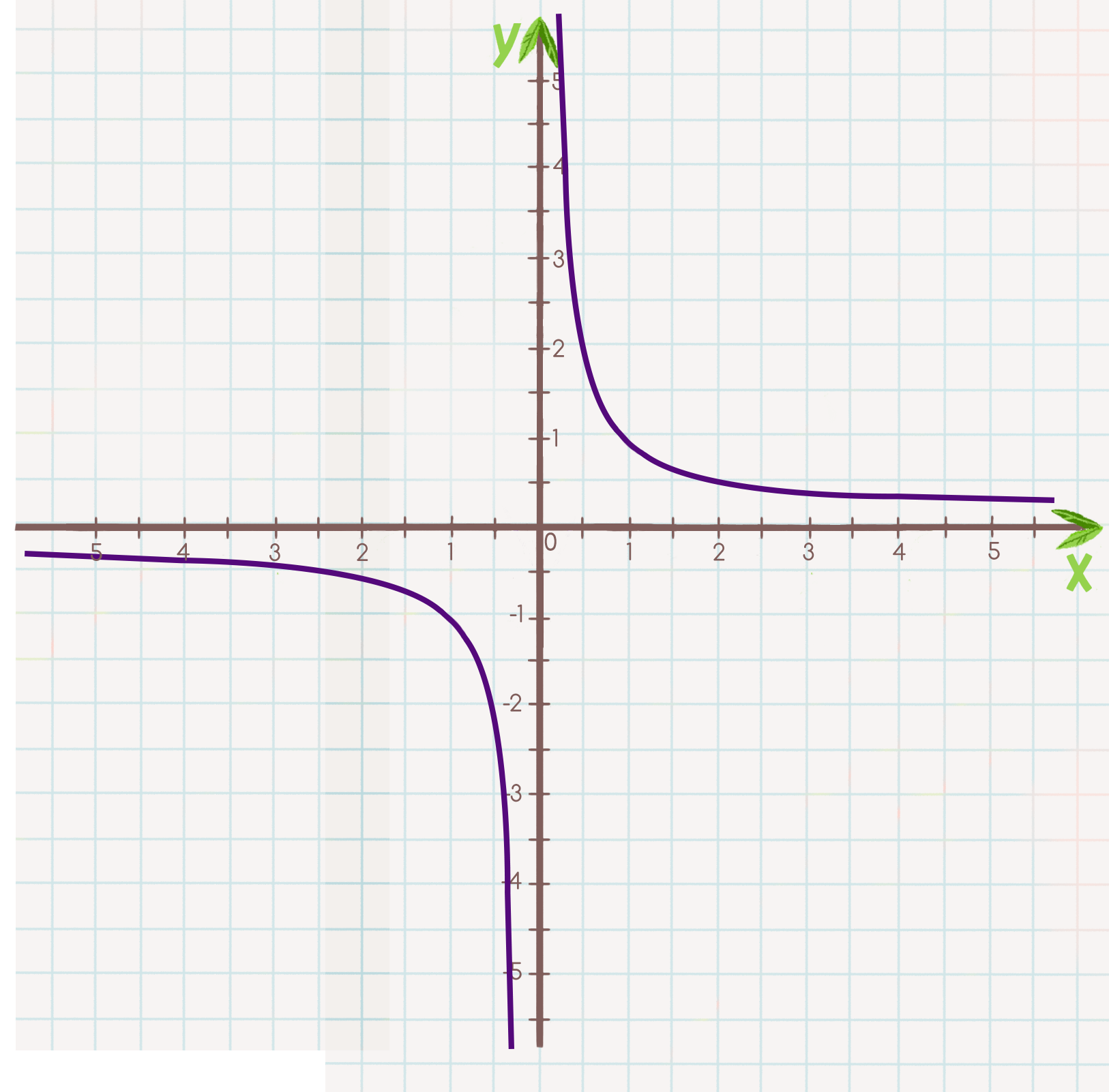 Гипербола график. Гипербола график функции. Функция Обратная пропорциональность, график функции – Гипербола). График функции 3/x Гипербола. Обратная пропорциональность график Гипербола.