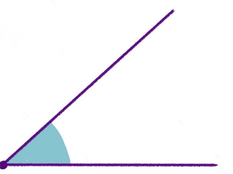 Sin угла 15 градусов. Косинус острого угла знак. Acute Angle.